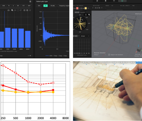 防音の目的と優先順位
