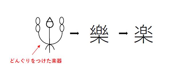 語源を知ると 音楽がますます好きになる 防音室 防音工事は環境スペースにお任せ サウンドゾーン