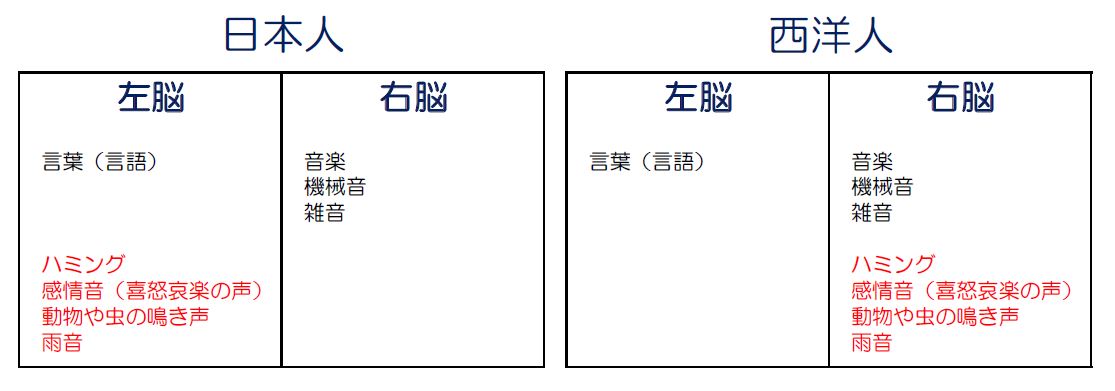 人はなぜ音に対してイライラしてしまうのか 防音室 防音工事は環境スペースにお任せ サウンドゾーン