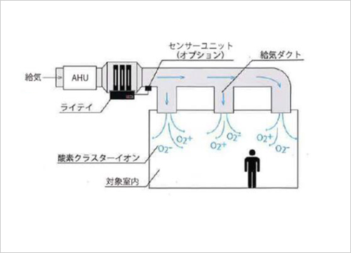 防臭工事