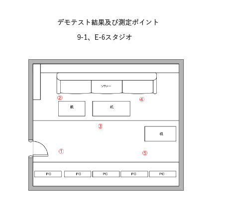 ケーススタディー